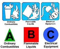 Class ABC Fire Extinguisher